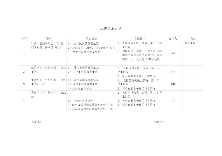 虫害防治计划_第1页