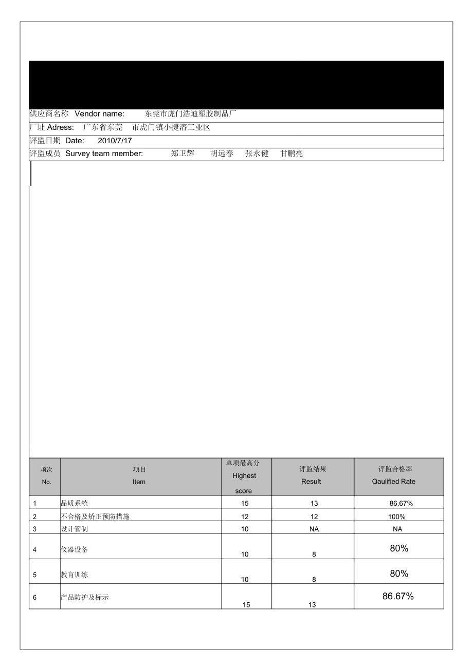 广晋品质系统评鉴结果_第1页