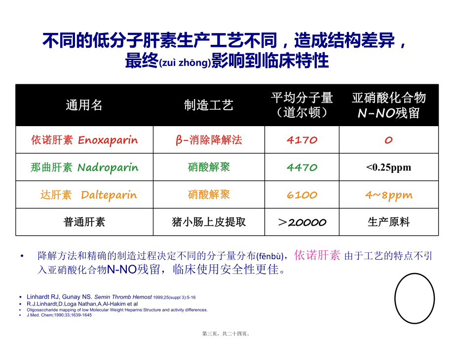 依諾肝素鈉(學術交流)課件_第3頁