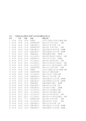 精心编制伦敦奥运会夺金时间表7页