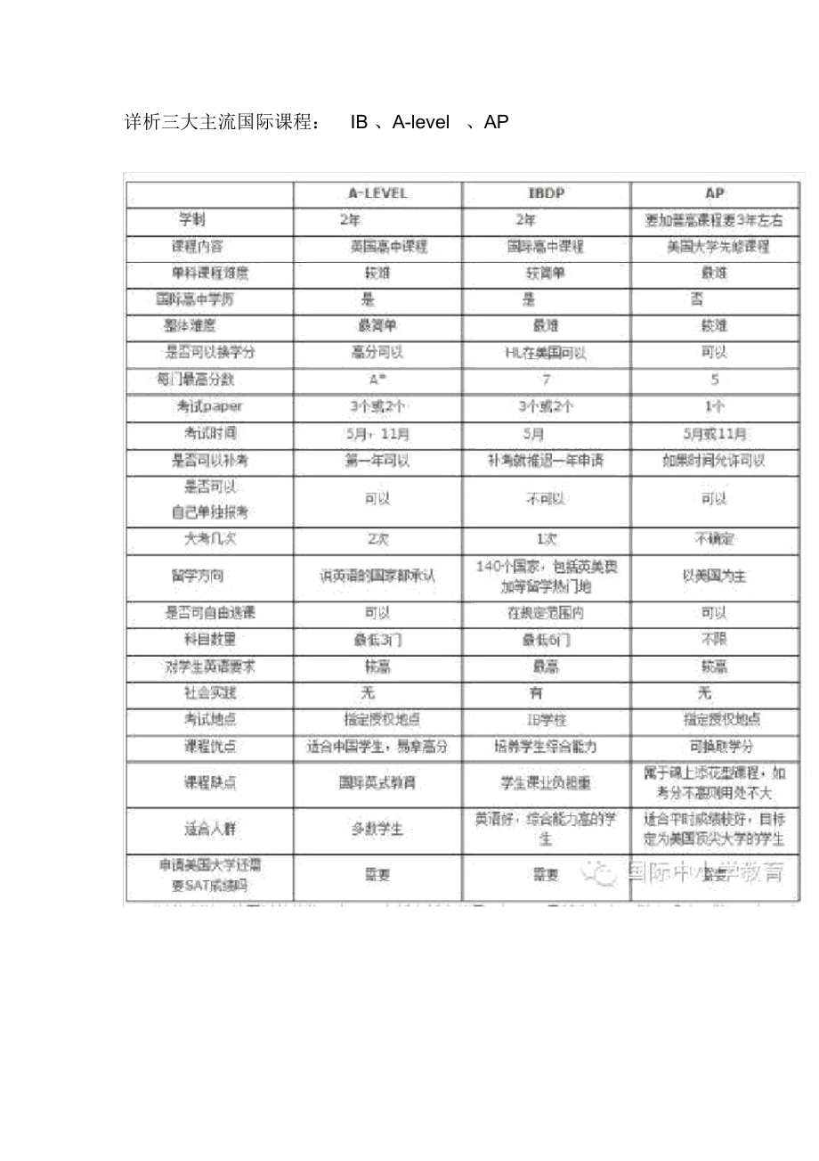 详析三大主流国际课程_第1页