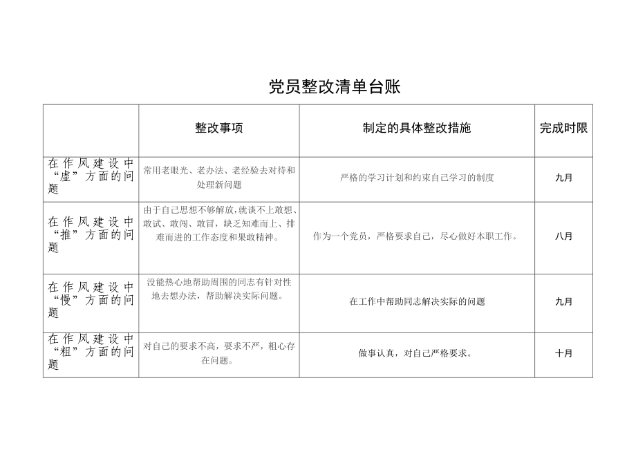 党员整改清单模板_第1页