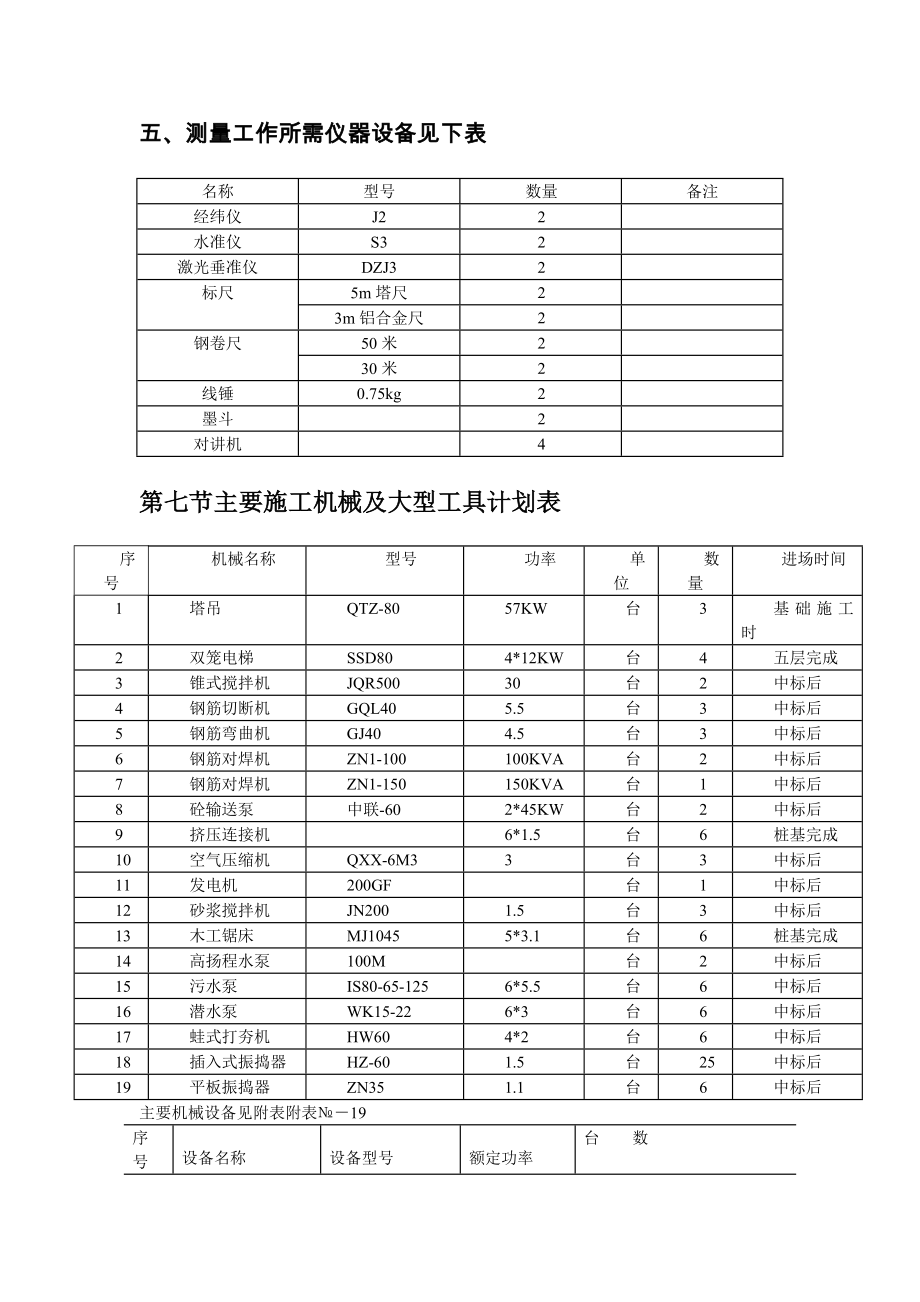 施工机具规格功率_第1页