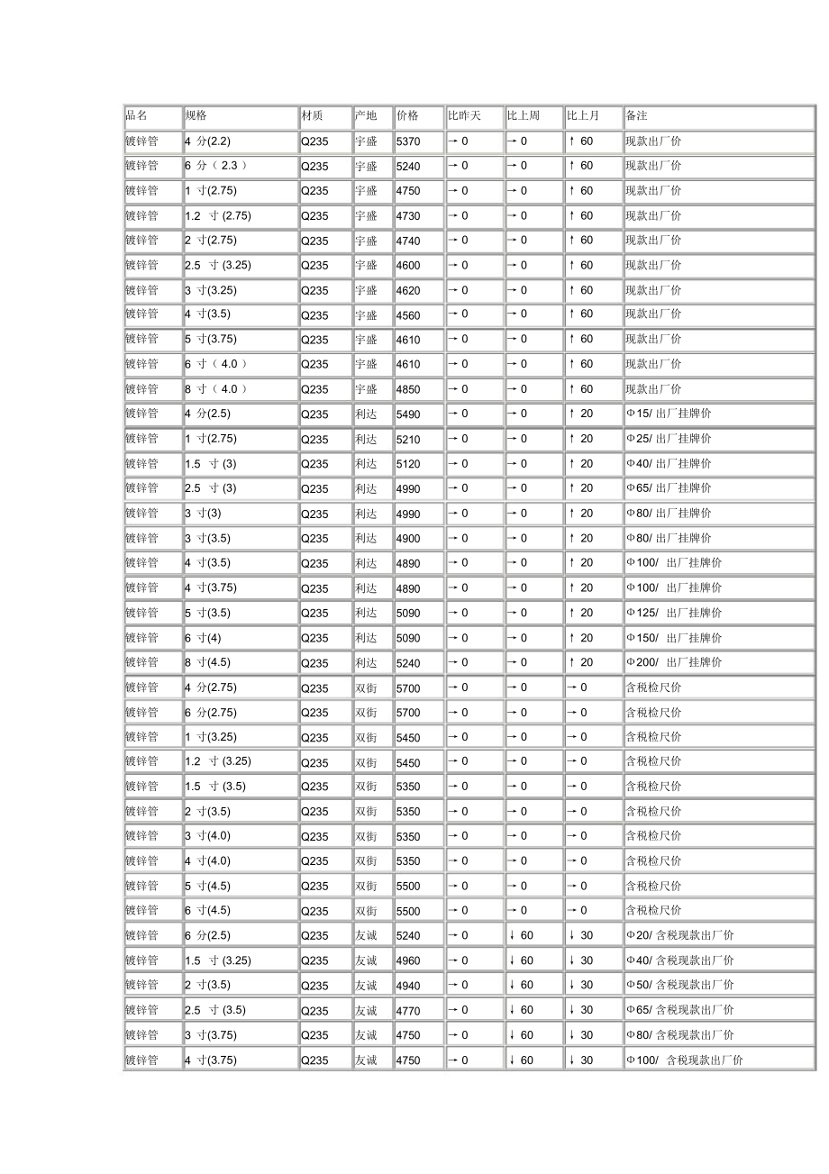 不锈钢管理论重量表(201不锈钢板304)价格表更新