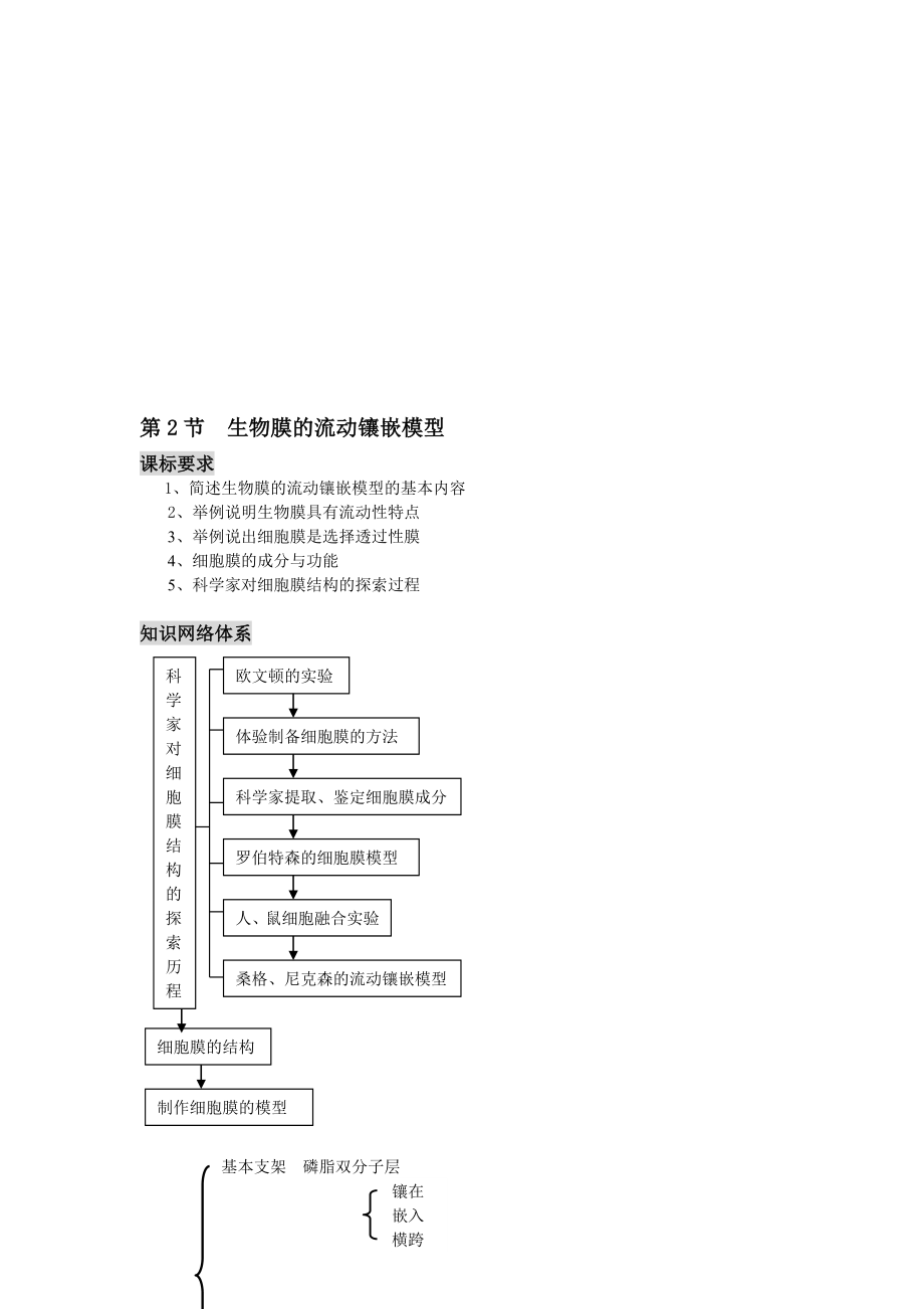 [終稿]第2節(jié)生物膜的流動鑲嵌模型學(xué)案_第1頁