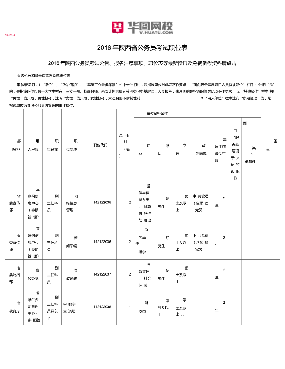 2016年陕西省公务员考试职位表_第1页