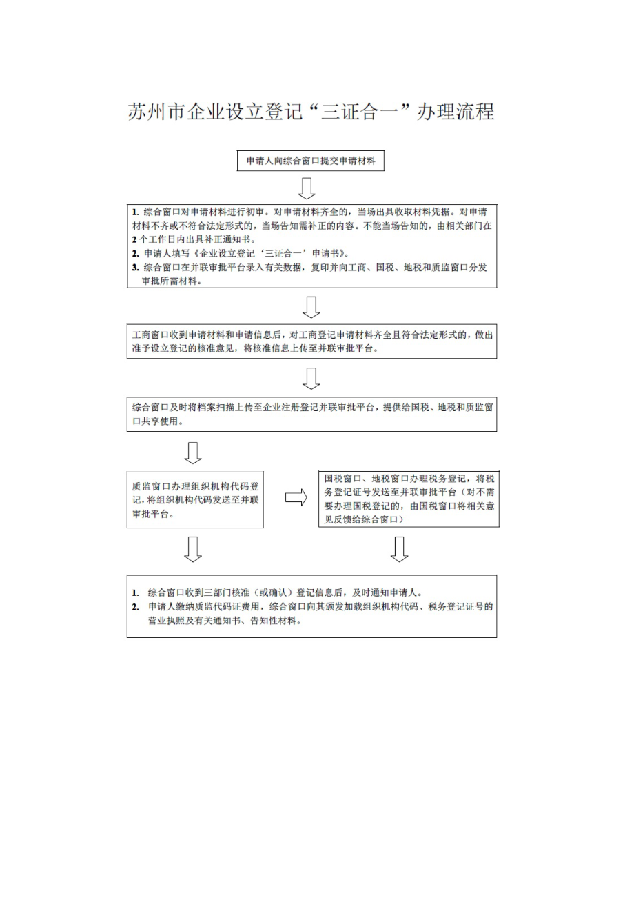 苏州三证合一办理流程及资料模板_第1页