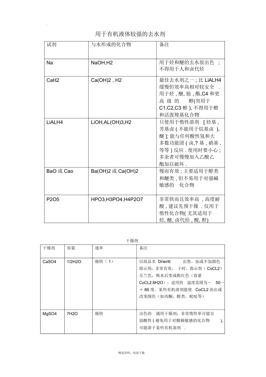 有机溶剂的除水剂_第1页