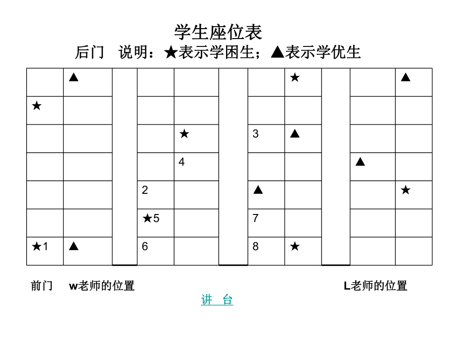 课堂观察量表参考_第1页