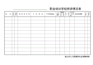 職業(yè)培訓學校 培訓班師資情況表