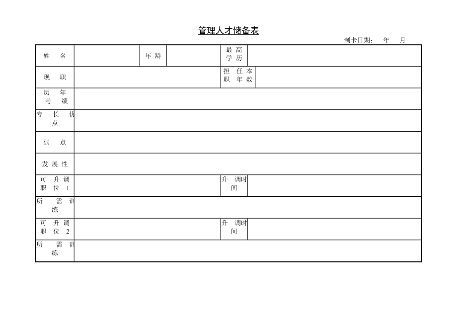 人事部门档案管理表汇总4_第1页