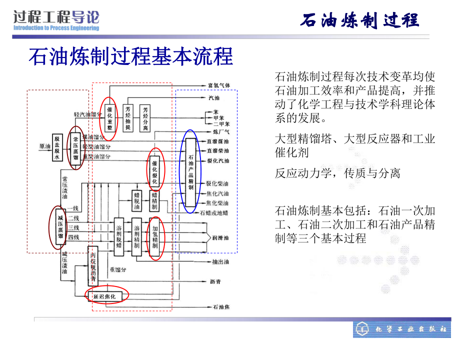 石油提炼过程图片