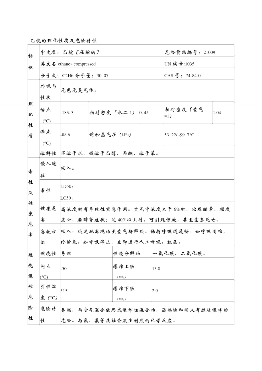 乙烷的理化性质及危险特性_第1页