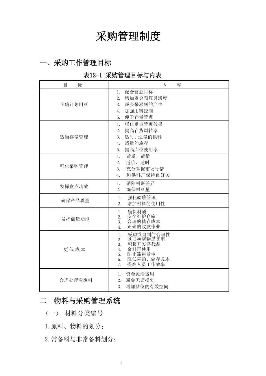 第十二章 采購管理制度_第1頁