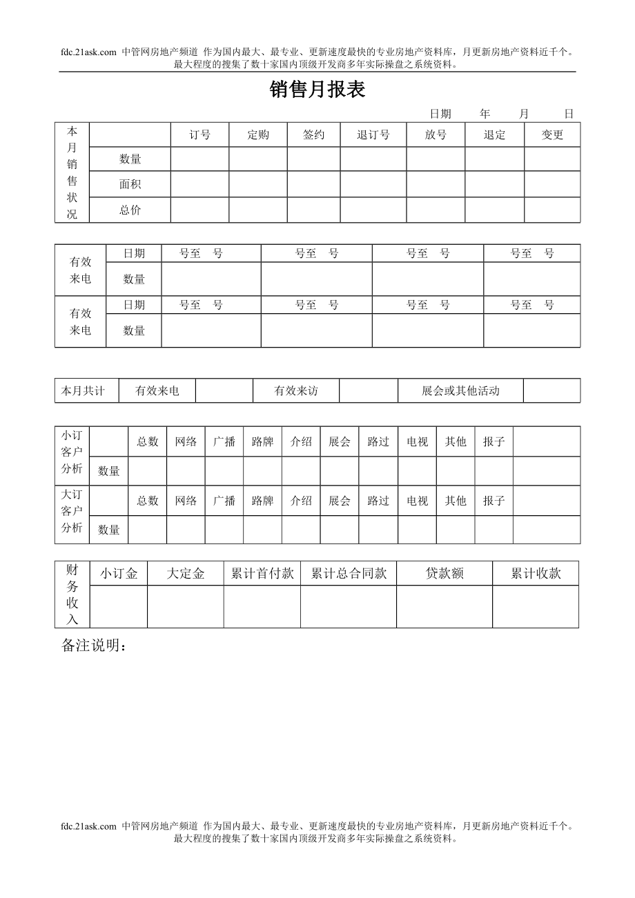 2、销售月报表_第1页