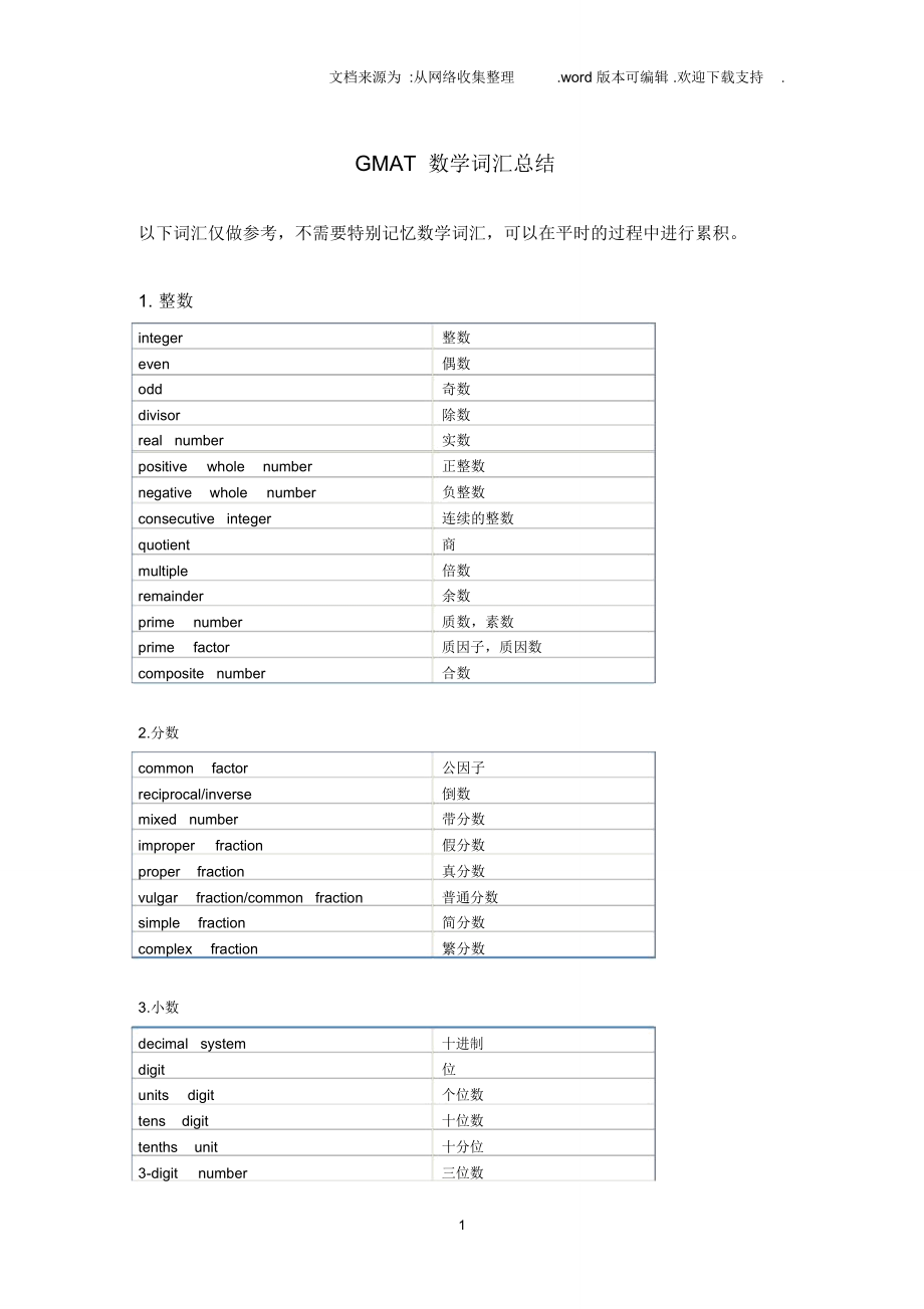 GMAT数学词汇总结_第1页