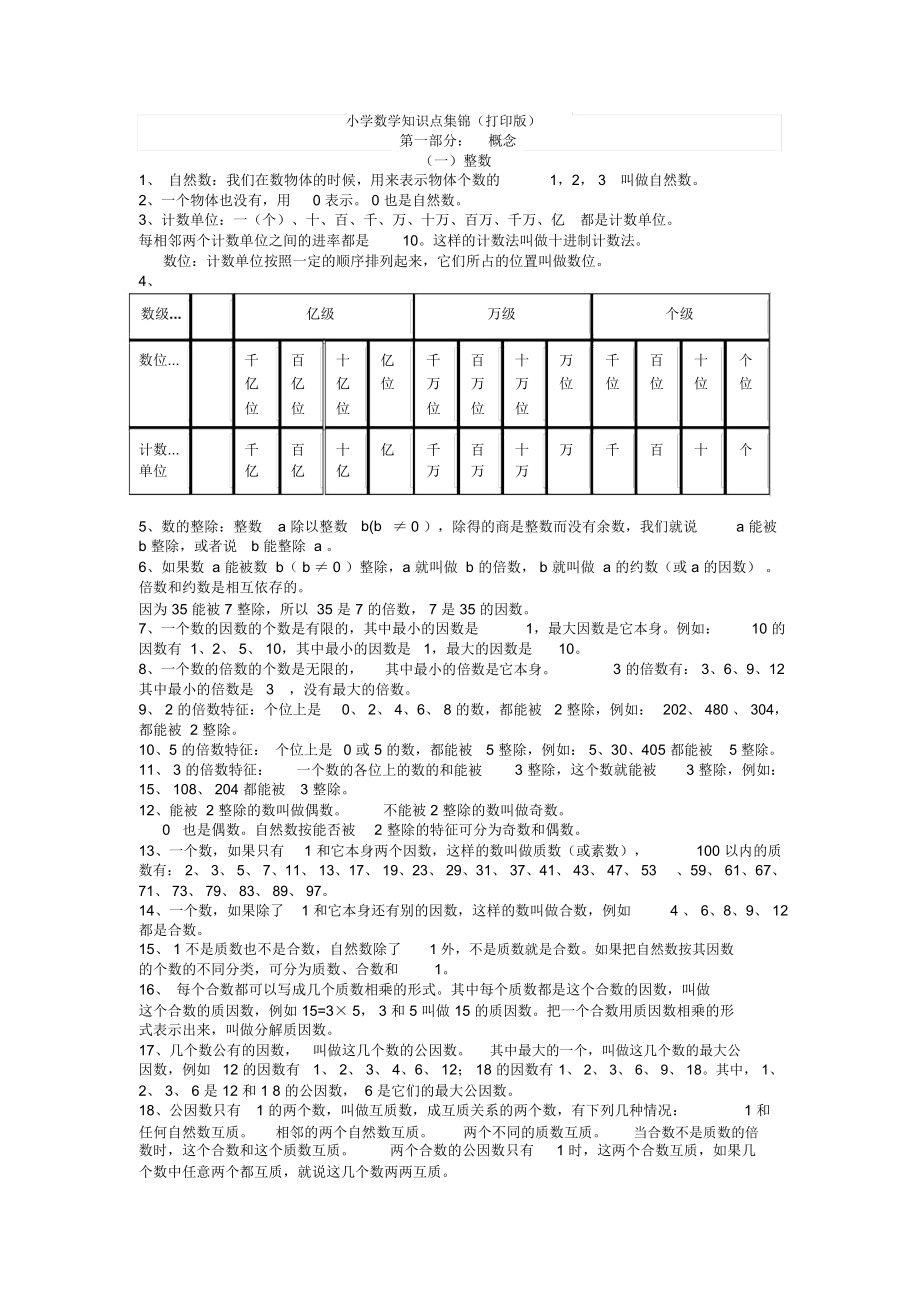 小学数学知识点集锦打印版_第1页