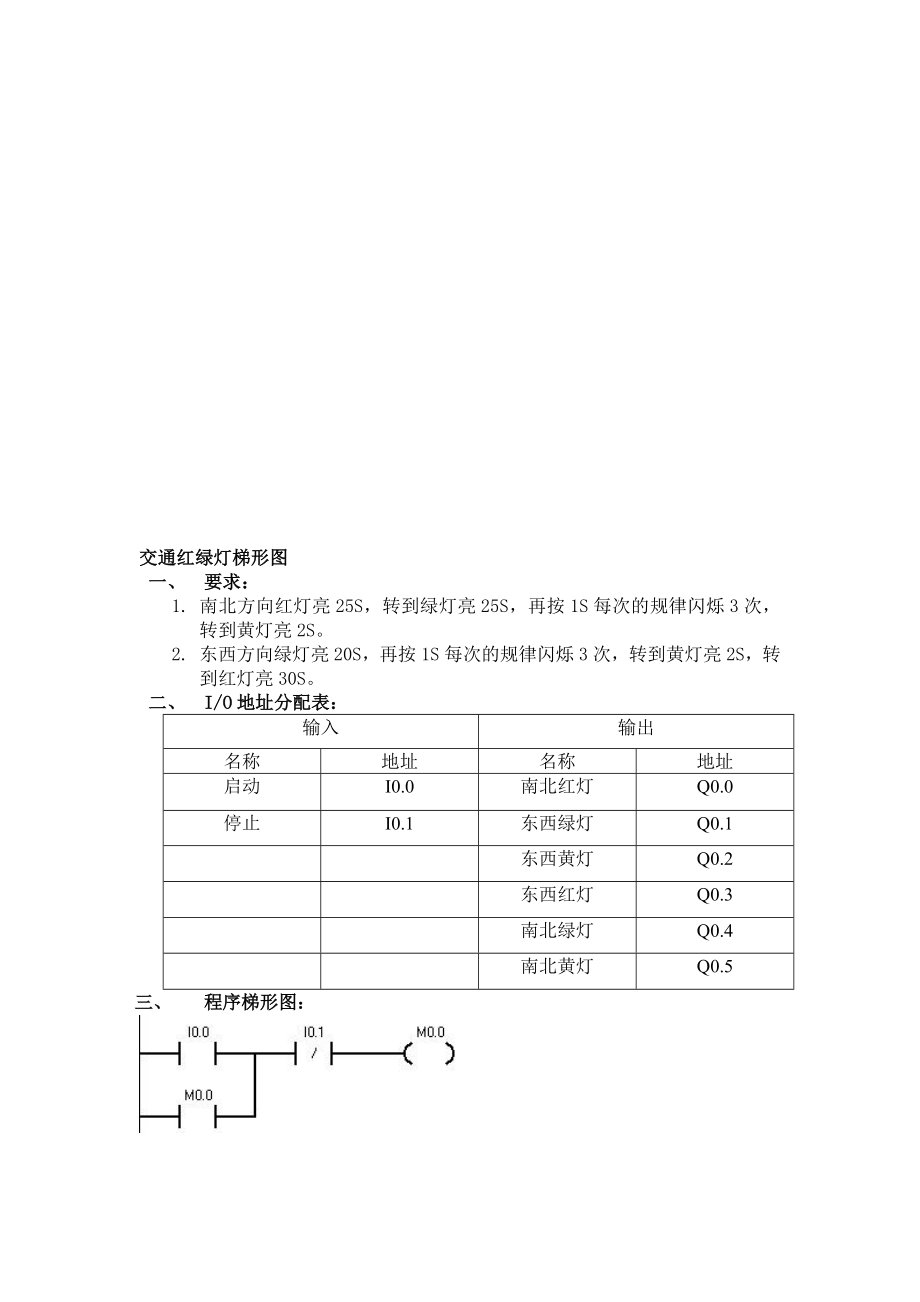 plc单个红绿灯梯形图图片