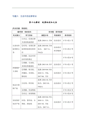 高考政治攻略大二輪浙江專用講義增分練：第十九課時 民事權(quán)利和義務(wù) Word版含解析