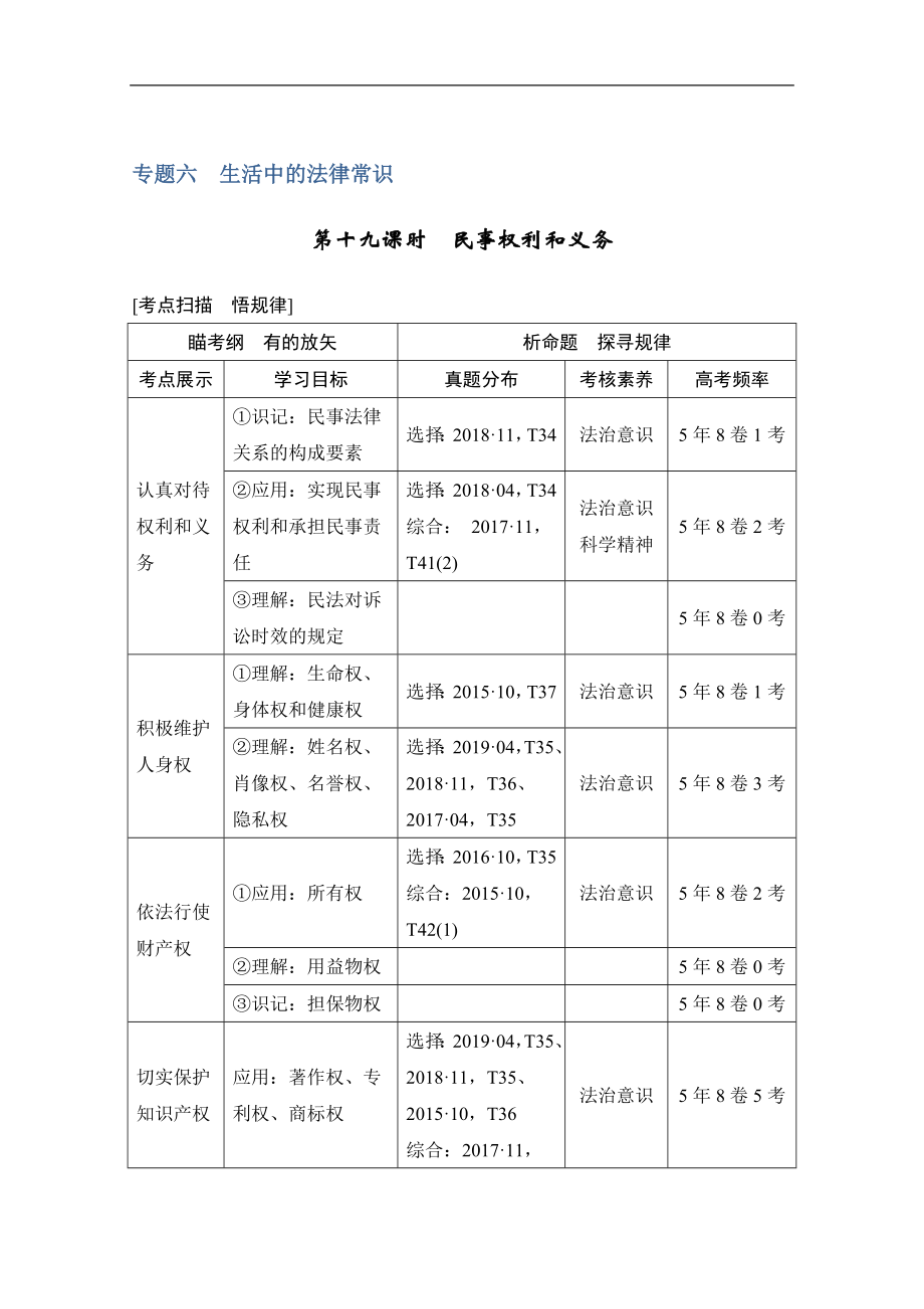 高考政治攻略大二輪浙江專用講義增分練：第十九課時(shí) 民事權(quán)利和義務(wù) Word版含解析_第1頁(yè)