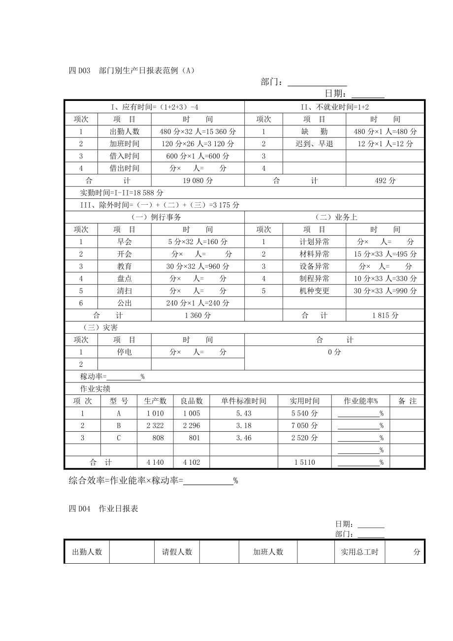 企业管理表格生产管理d纵表格_第1页