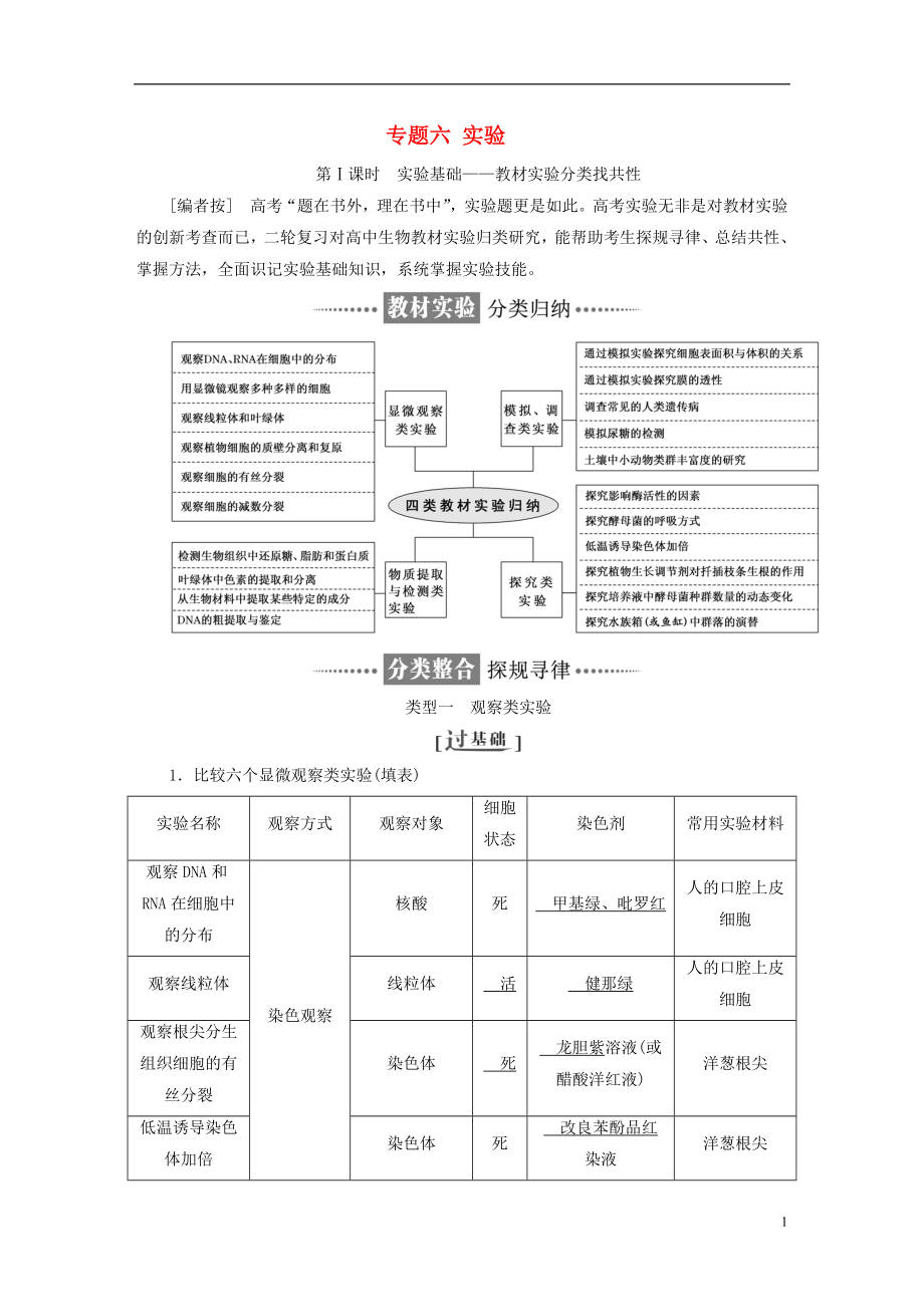 全國通用高考生物二輪復(fù)習(xí)作業(yè)及講義： 專題六 實(shí)驗(yàn)講義_第1頁