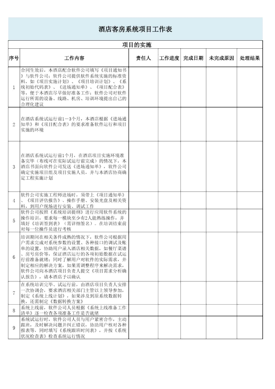 酒店客房系统项目软件自动化流程程序管理_第1页