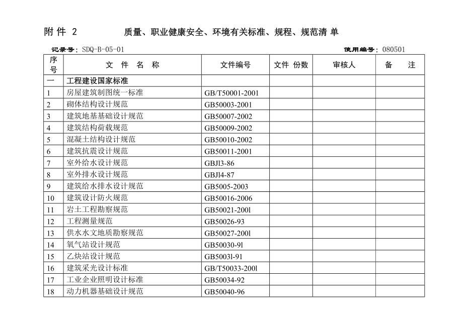 質(zhì)量 職業(yè)健康安全 環(huán)境有關(guān)標(biāo)準(zhǔn) 規(guī)程 規(guī)范清單_第1頁(yè)