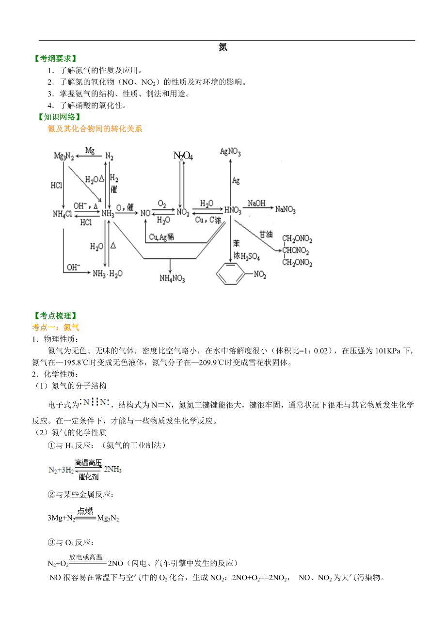 高一化學(xué) 必修1 必修一 高三化學(xué) 高中化學(xué) 高考化學(xué) 元素化合物 非金屬及其化合物 氮_第1頁