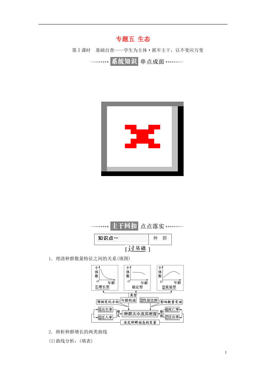 全國通用高考生物二輪復(fù)習作業(yè)及講義： 專題五 生態(tài)講義_第1頁