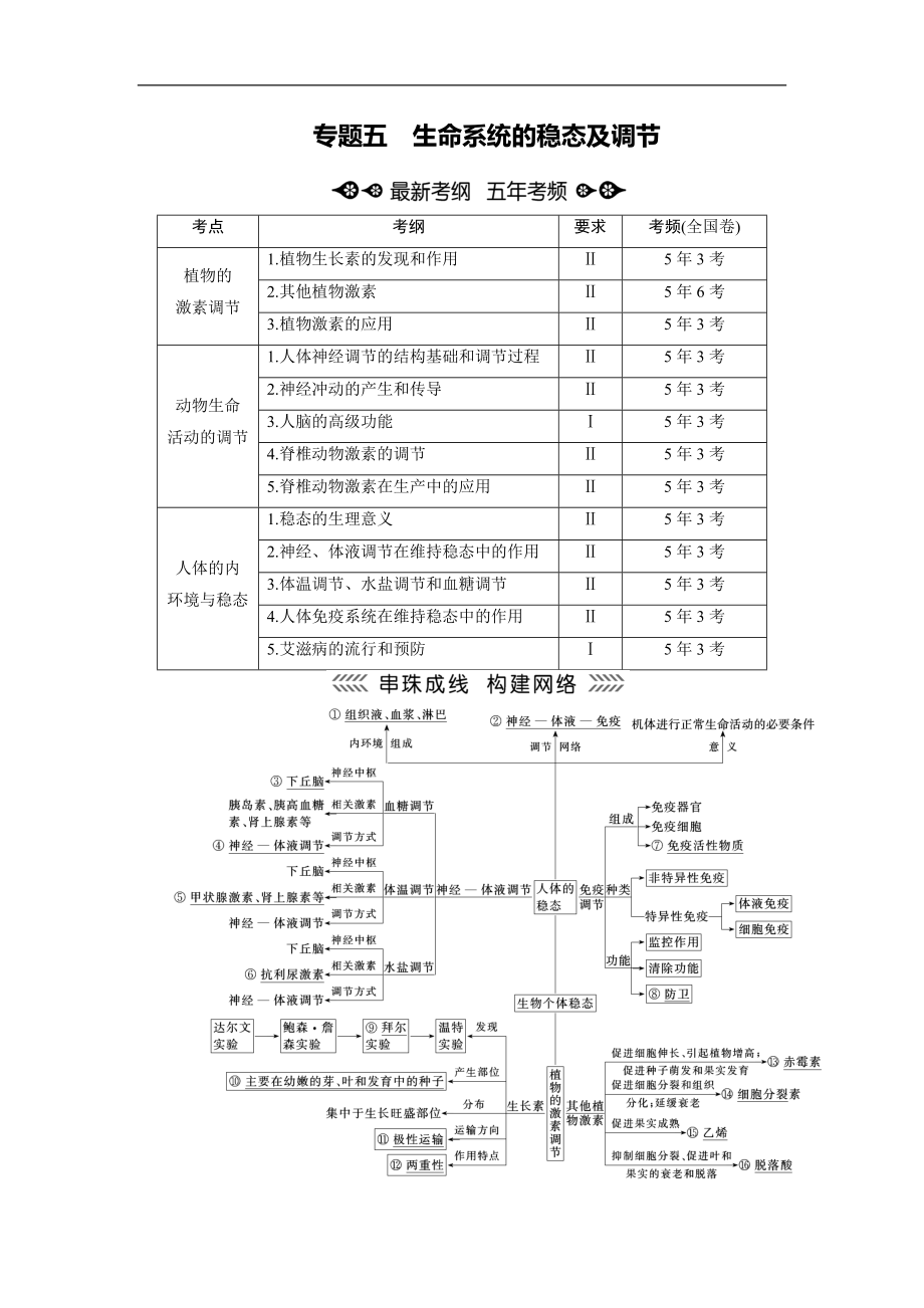 大二輪高考總復習生物文檔：第01部分 專題05 生命系統(tǒng)的穩(wěn)態(tài)及調(diào)節(jié) 整合考點13 “生長靠我”的生長素 Word版含解析_第1頁