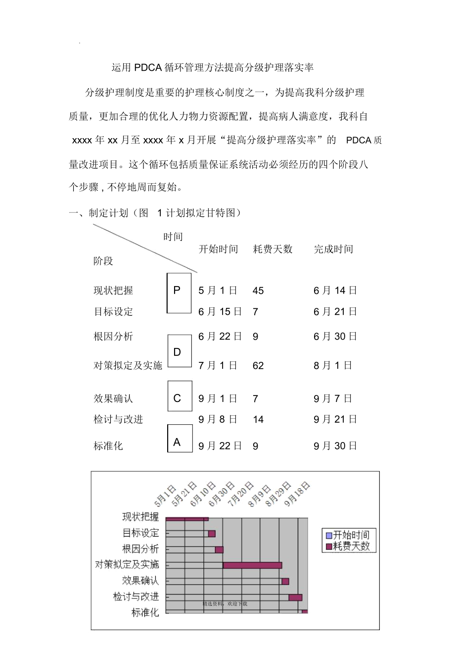 运用PDCA方法提高分级护理落实率_第1页