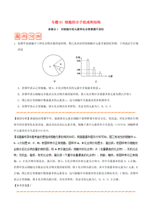 備戰(zhàn)高考生物訓(xùn)練題： 糾錯筆記 專題01 細胞的分子組成和結(jié)構(gòu)