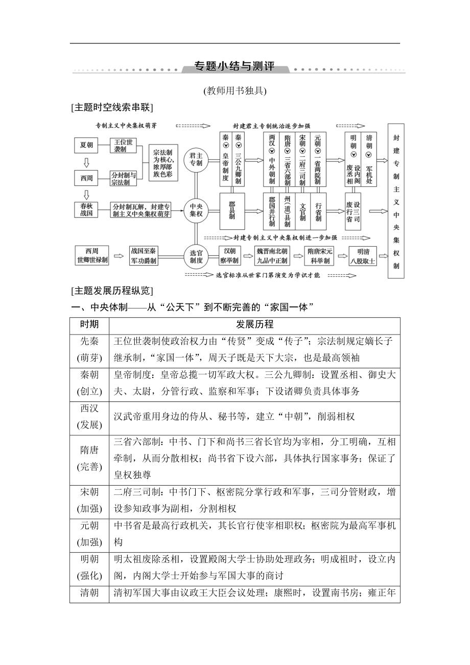 高中歷史人民版必修1教師用書：專題1 專題小結(jié)與測(cè)評(píng) Word版含解析_第1頁(yè)