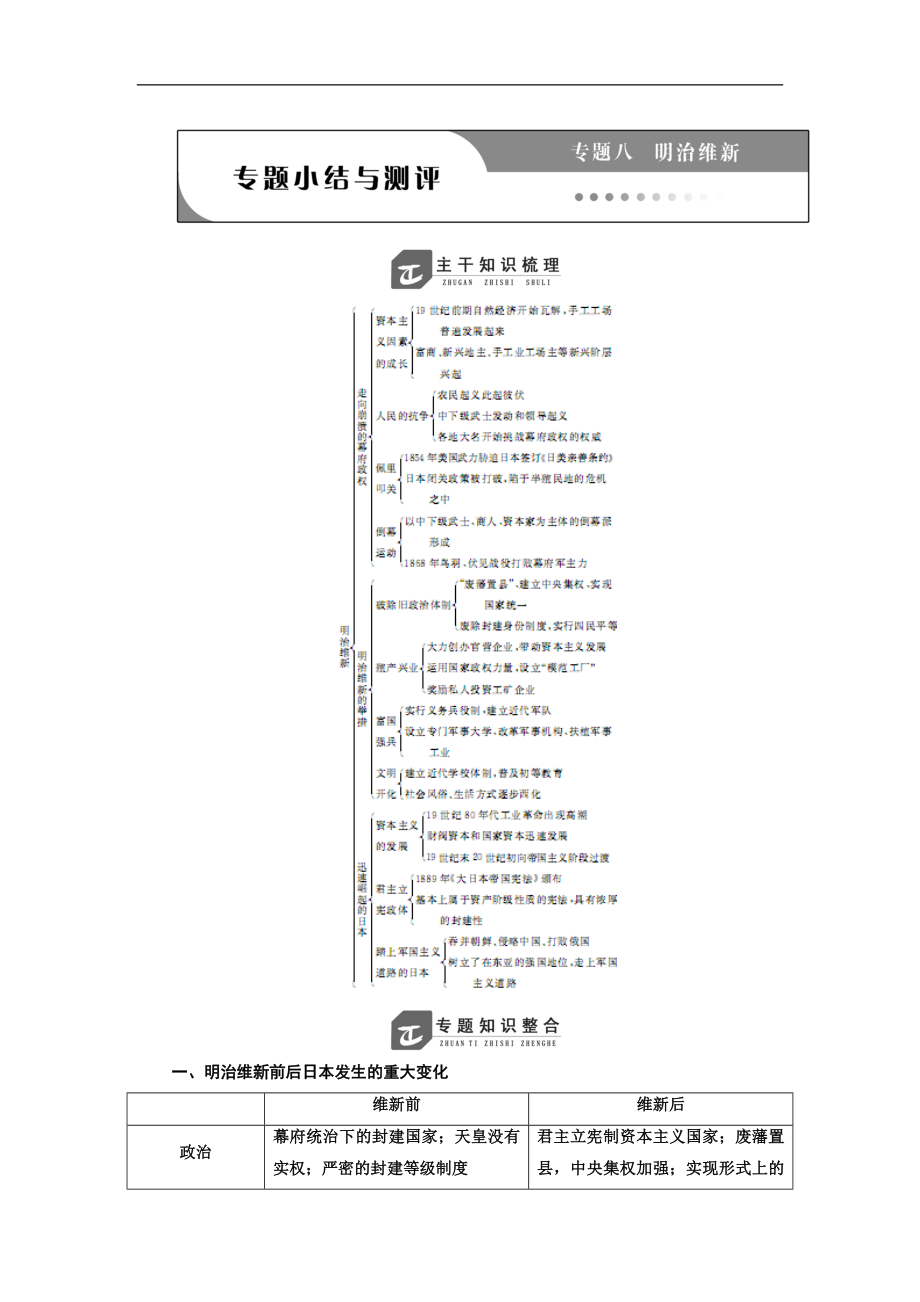 高二历史人民版选修一讲义：专题八 专题小结与测评 Word版含答案_第1页