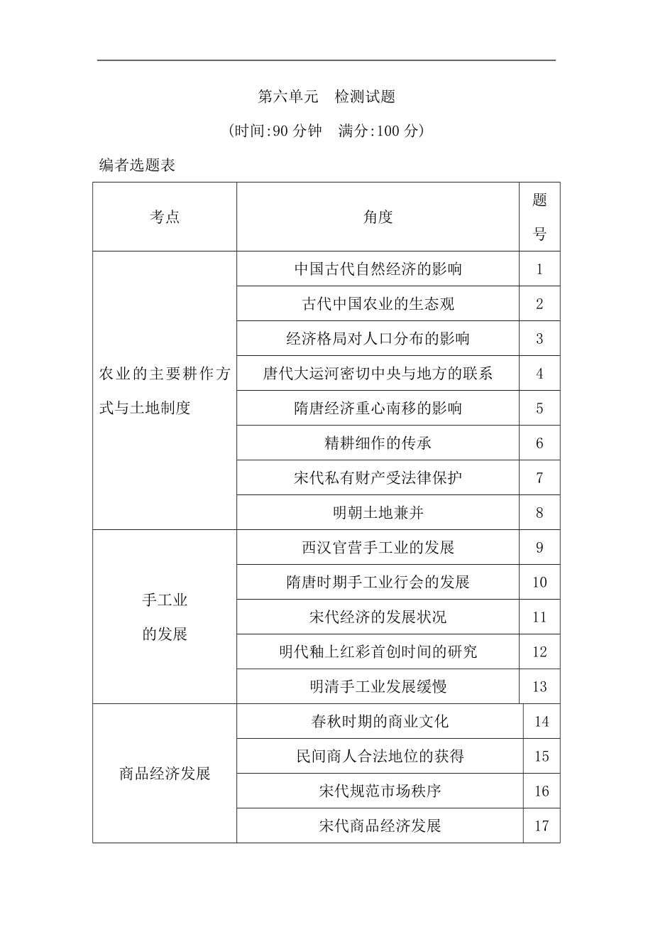 版高考?xì)v史岳麓版山東專用一輪復(fù)習(xí)試題：第六單元 中國古代的農(nóng)耕經(jīng)濟(jì) 檢測：試題 Word版含解析_第1頁