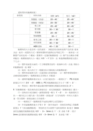 塑料零件的脫模斜度和厚度注意事項