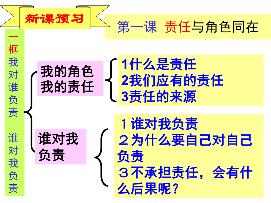 我对谁负责　谁对我负责(11)_第1页