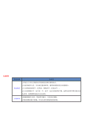 股票技术分析重要型态图1