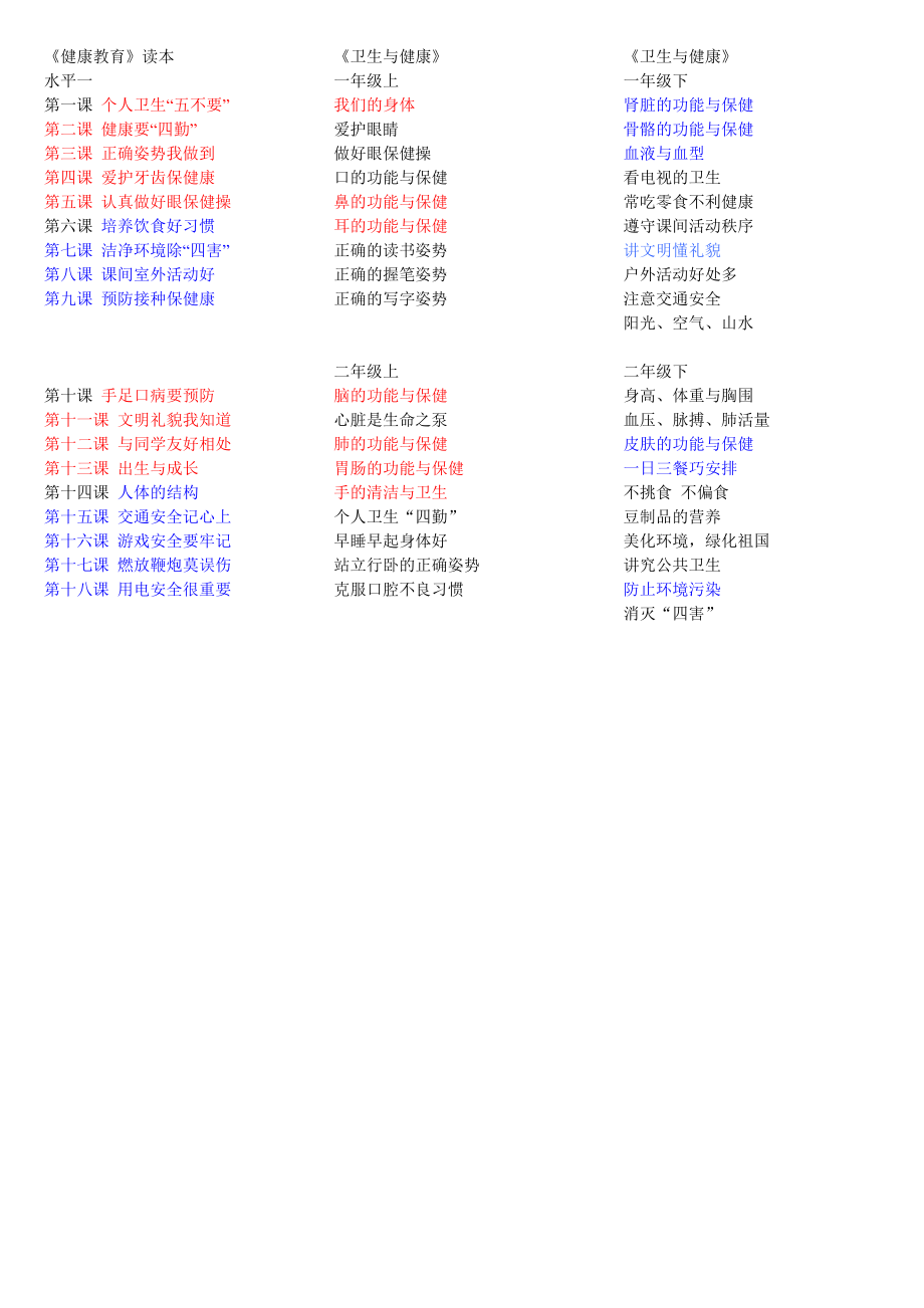 修订稿 2014年 健康教育课 规定目录_第1页