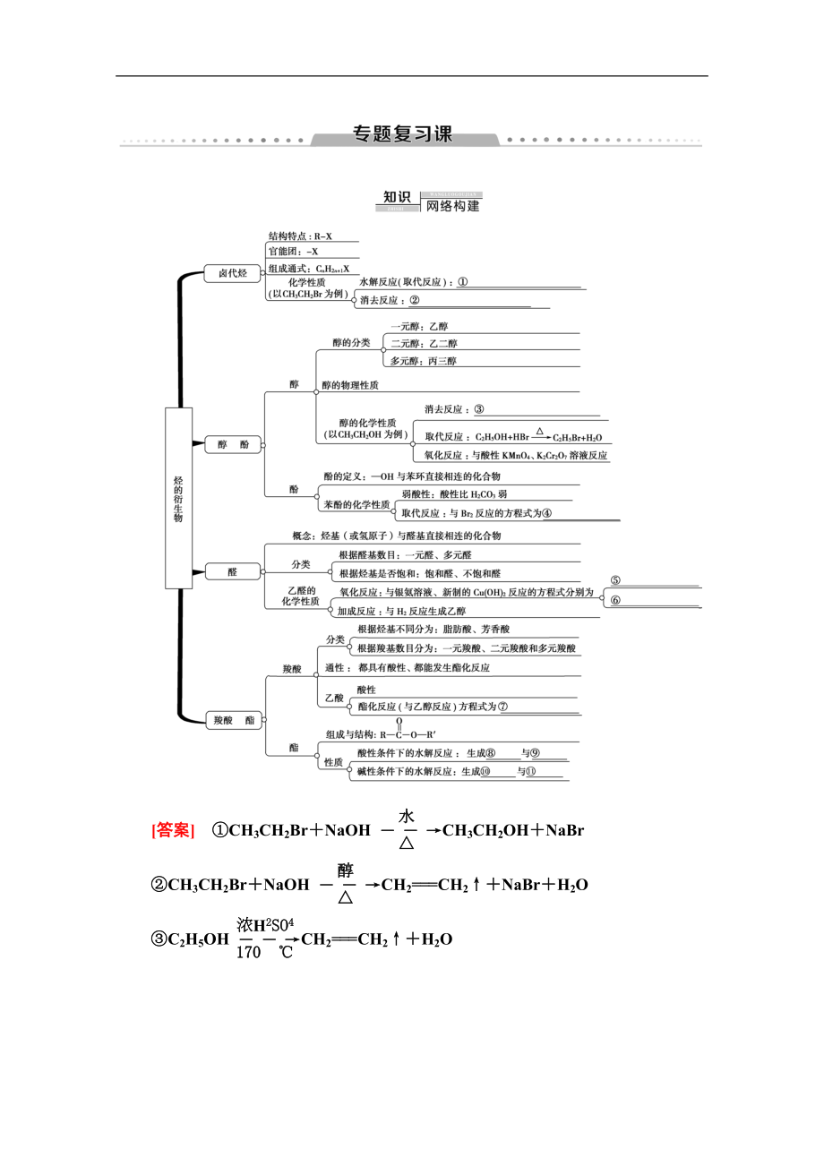 同步蘇教化學(xué)選修五新突破講義：專題4 專題復(fù)習(xí)課 Word版含答案_第1頁