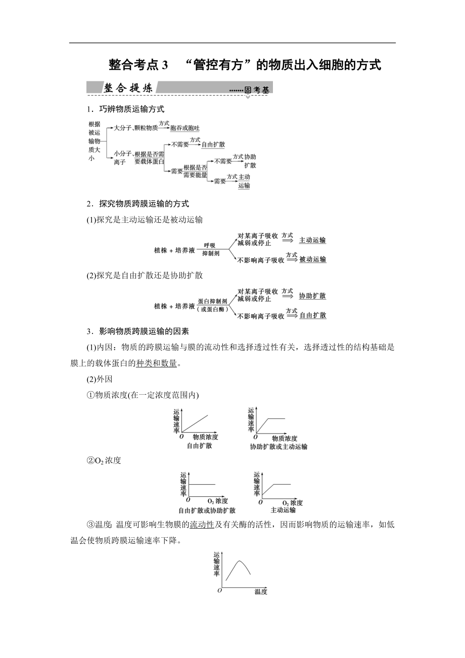 大二輪高考總復(fù)習(xí)生物文檔：第01部分 專(zhuān)題01 生命系統(tǒng)的物質(zhì)基礎(chǔ)和結(jié)構(gòu)基礎(chǔ) 整合考點(diǎn)03 “管控有方”的物質(zhì)出入細(xì)胞的方式 Word版含解析_第1頁(yè)