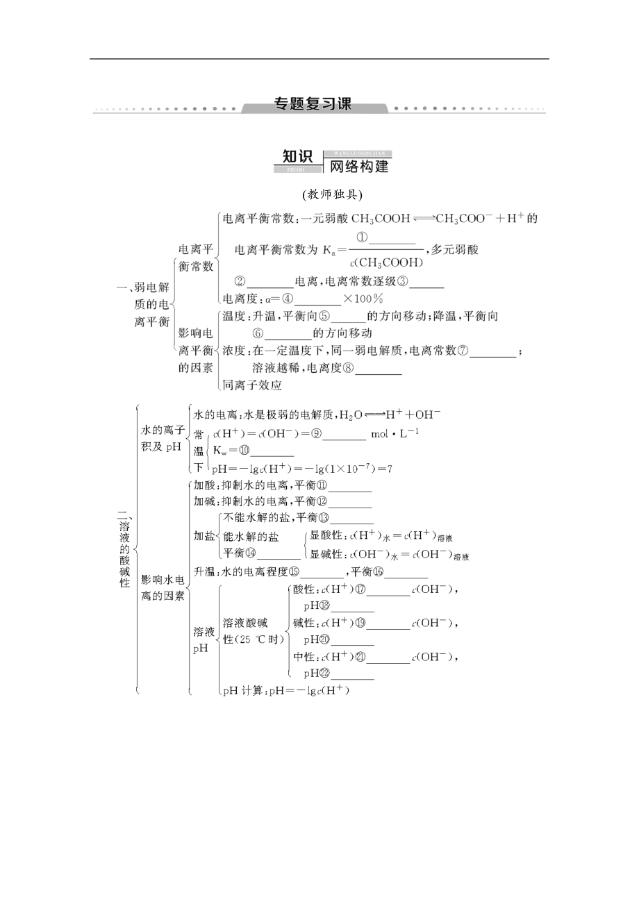 同步苏教化学选修四新突破讲义：专题3 专题复习课 Word版含答案_第1页