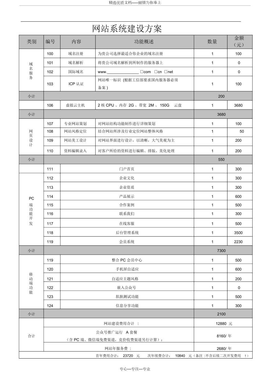 网站项目报价方案_第1页