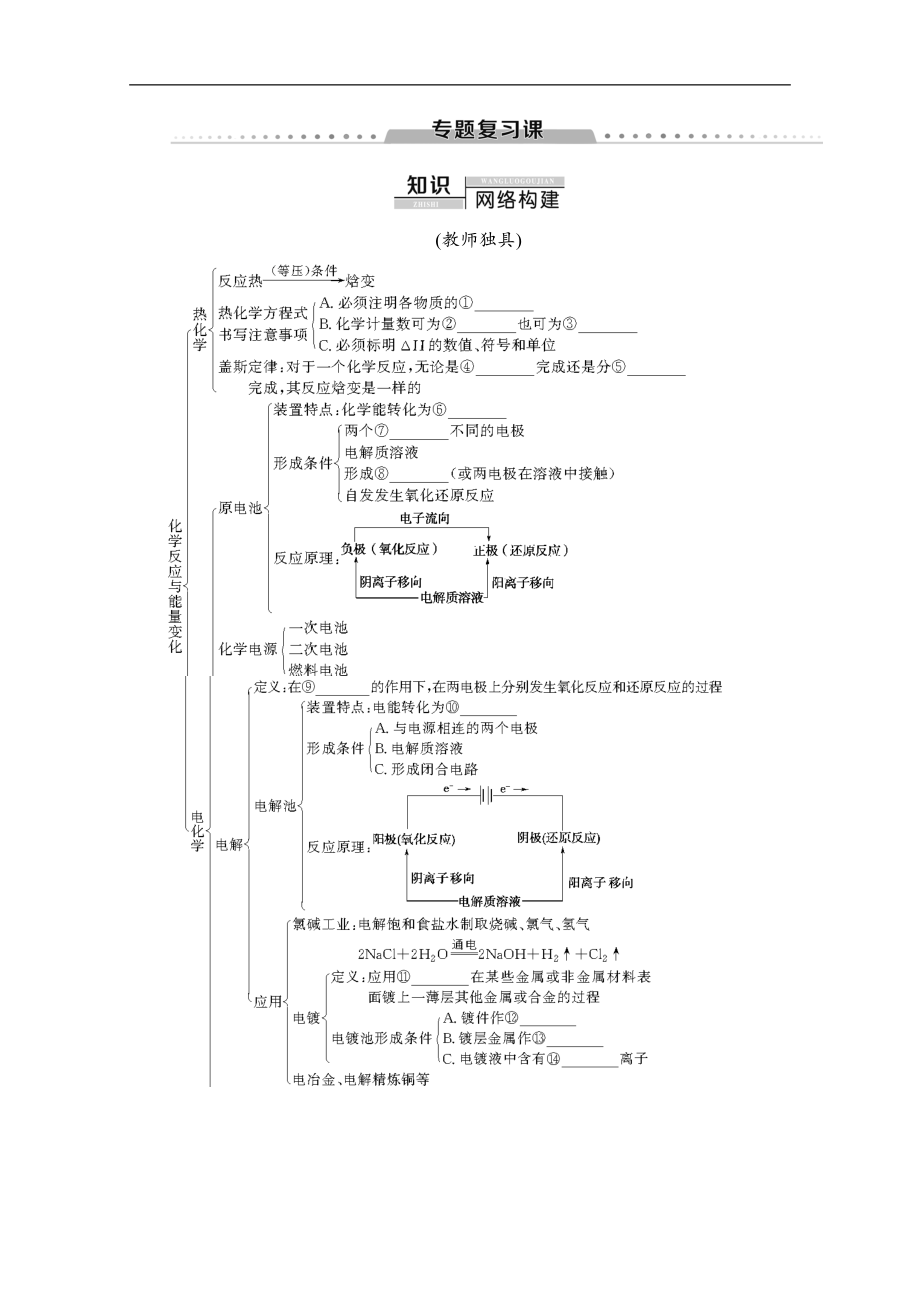 同步蘇教化學(xué)選修四新突破講義：專題1 專題復(fù)習(xí)課 Word版含答案_第1頁(yè)