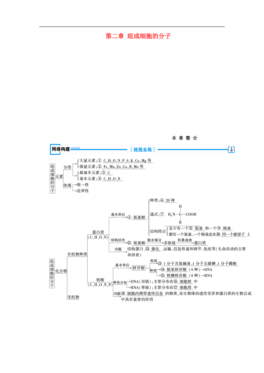 高中生物必修1学案： 第二章 组成细胞的分子本章整合学案 新人教版必修1_第1页