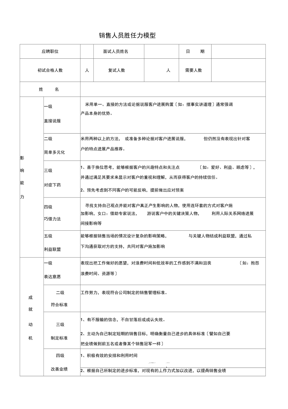 销售人员胜任力模型_第1页