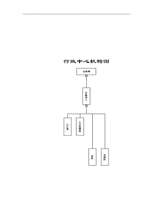 行政中心部门管理大全