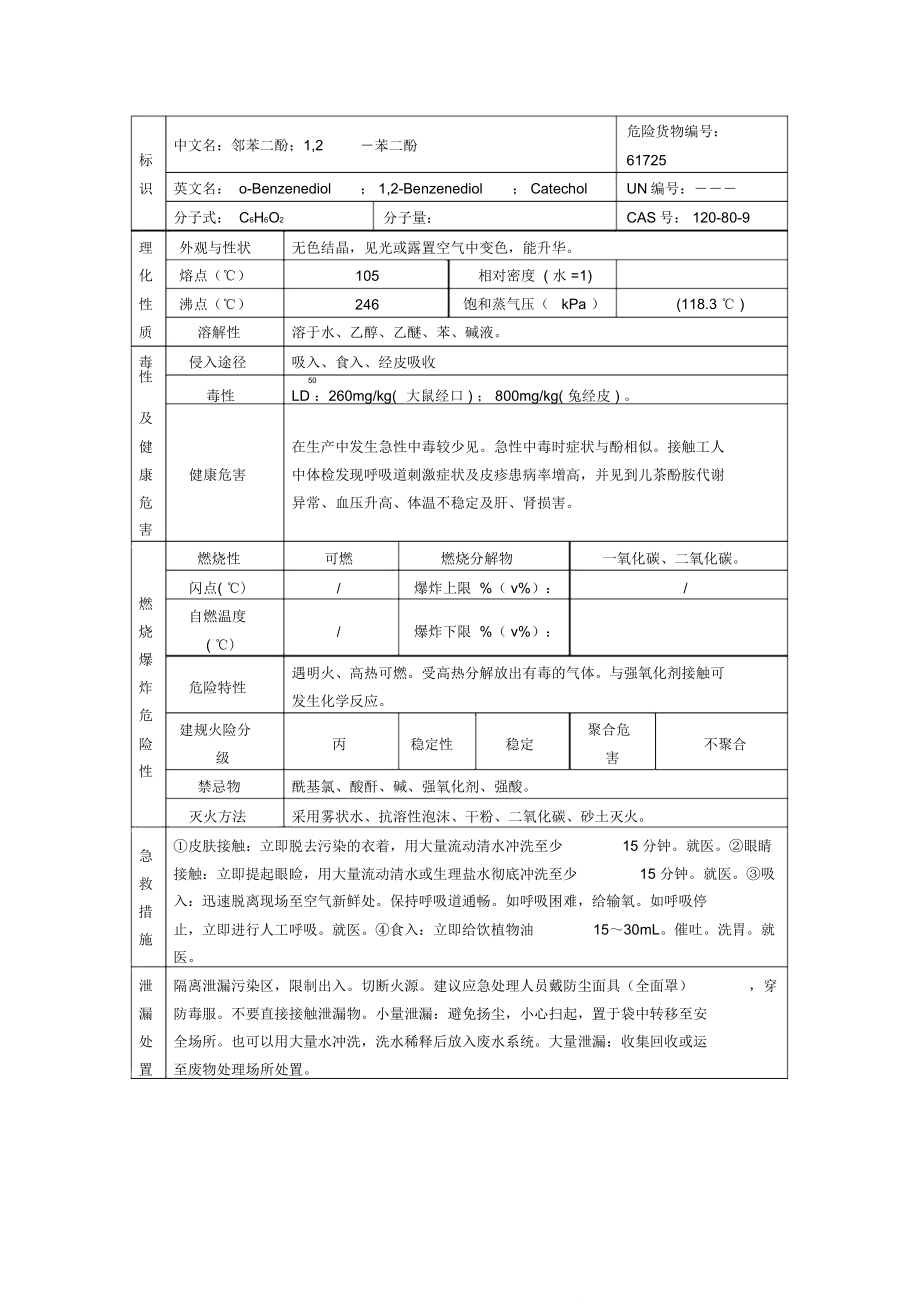 表-邻苯二酚的理化性质及危险特性表_第1页