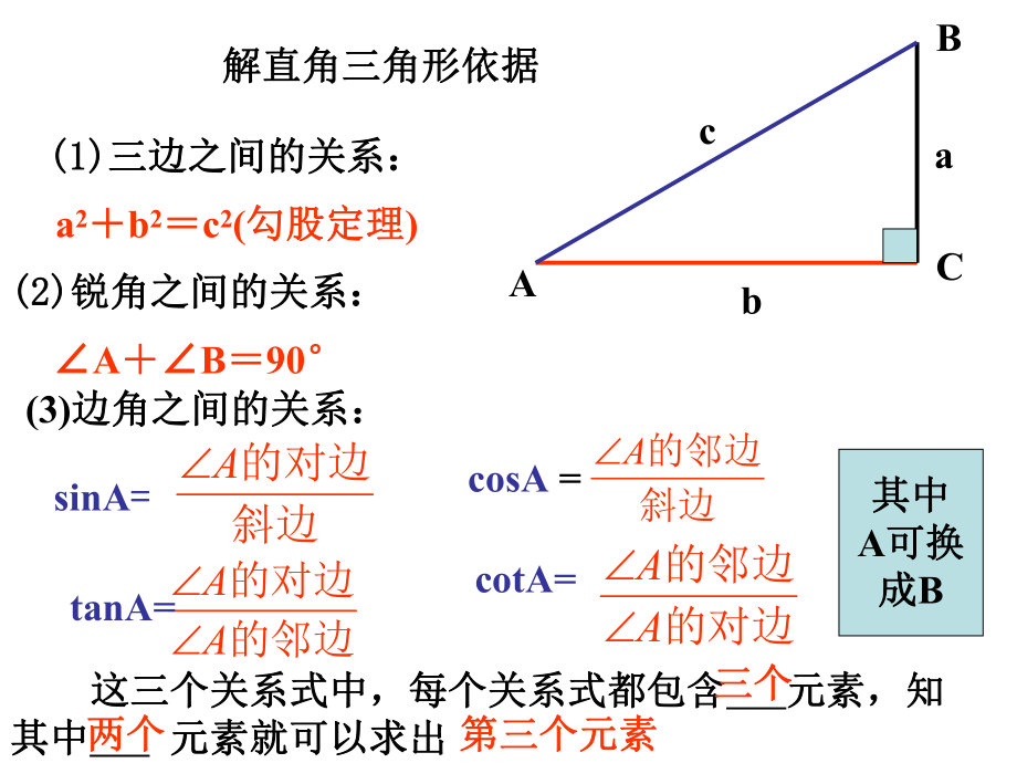 数学：25.3解直角三角形课件(华东师大版九年级上)_第1页